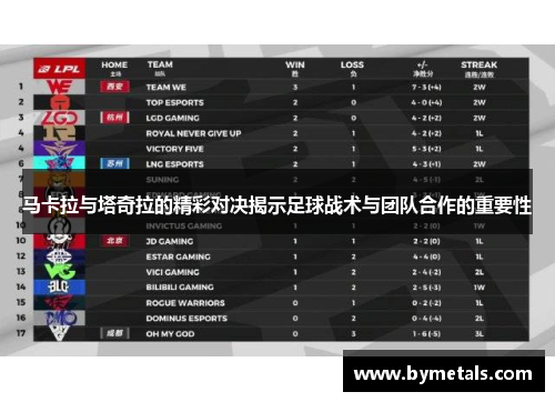 马卡拉与塔奇拉的精彩对决揭示足球战术与团队合作的重要性